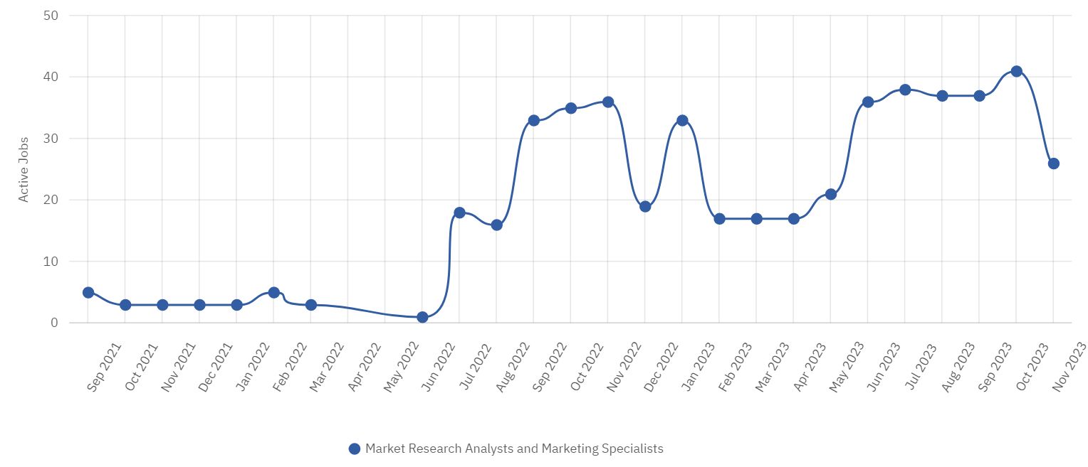 Signal: What Has Driven Abercrombie & Fitch’s Q3 Success? - Retail ...